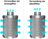 JUNG Aktivkohlefilter Abluft Growbox Aktivkohlefilter Produktbild-Vorschau 7