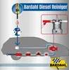 Bardahl Diesel Motorenreiniger 5in1 | Systemreiniger für Produktbild-Vorschau 3