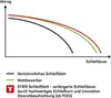 STIER Schleifscheiben Universal D150 / P40 / 50 Stk. / Produktbild-Vorschau 4