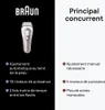 Braun Silk-Expert Pro IPL PL7253 Produktbild-Vorschau 45