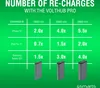 4smarts Powerbank VoltHub Pro 26800mAh QuickCharge PD Produktbild-Vorschau 8