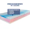 BeCo Double Flex, 100 x 200 cm, H2, 23 cm, Produktbild-Vorschau 3