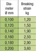 Stroft FC1 25m 0.20mm 3.6kg Podgląd zdjęcia produktu 4
