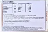 The image shows the packaging of a dietary supplement, with detailed information about its ingredients and usage. Voir les images du produit
