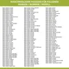 A list of compatible washing machine models for a specific part. Produktbild-Vorschau