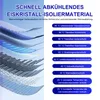 Sonnenschutz für Autos, verdickter Sonnenschutz für Produktbild-Vorschau 6