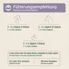 AniForte Wohlfühl Globuli - Bachblüten für Hunde, Katzen, Produktbild-Vorschau 4