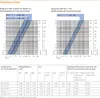 Technical data charts and diagrams for Heimeier Thermostatventil. Náhľad obrázku produktu
