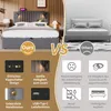 A comparison collage showing two beds, one labeled 'Ours' and the other 'Others', with feature callouts for each. Náhľad obrázku produktu
