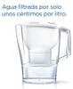 BRITA Aluna Carafe filtrante - Une eau pure sans chlore Voir les images du produit 4