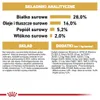 Royal Canin Chihuahua Adult, Adult, Chihuahua, Mini (≤4 Produktbild-Vorschau 7