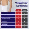 SES Doppelripp Unterhosen Herren weiß 3er Pack aus 100% Produktbild-Vorschau 6