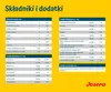 A product information sheet with nutritional and ingredient details for dog food. Náhled obrázku produktu