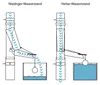 Regenwasserklappe Zink automatisch mit Schwimmer DN 87 Produktbild-Vorschau 5