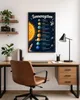Poster didattico sul sistema solare, formato DIN A2 – Anteprima dell’immagine prodotto 4