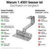 10x Dachhaken Edelstahl 3-fach verstellbar Haken Solar PV Produktbild-Vorschau 3