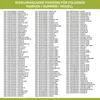 A list of washing machine brands, model numbers, and part numbers. Produktbild-Vorschau