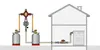 GOK 2-Flaschenanlage 1,5kg/h 50mbar PS 16 bar Produktbild-Vorschau 2