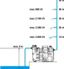 Automate maison & jardin 5000/5 LCD GARDENA 01759-61 Voir les images du produit 19