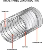 LOOTICH Tuyau flexible en aluminium Ř102mm Longueur 8m Voir les images du produit 4