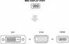 Adaptateur Mini DisplayPort vers HDMI/DVI/VGA – Blanc (de Voir les images du produit 3
