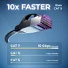 deleyCON 30m Flaches Cat7 Netzwerkkabel RJ45 10 Gbit/s LAN Produktbild-Vorschau 2