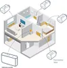 An isometric diagram of a house interior showing smart home devices controlling radiators. Produktbild-Vorschau