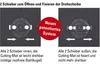 Rotierende Kreativ-/Patchwork Cutting-Mat Produktbild-Vorschau 7