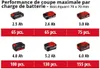 Einhell GC-LC 18/20 Li T solo Perche élagueuse sans fil Voir les images du produit 10