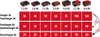 Einhell Power X-Fastcharger 4A - Caricabatterie - Anteprima dell’immagine prodotto 8