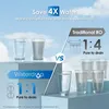 Comparison of water filtration systems showing water savings. Anteprima dell’immagine prodotto