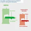 Sega a nastro Scheppach HBS30 incl. 3 lame a nastro | 230V Anteprima dell’immagine prodotto 27