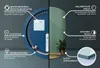 LED Badspiegel - Glamour - Boho - Rundspiegel - Spiegel für Produktbild-Vorschau 8