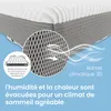 ELONEO Topper de matelas viscoélastique 80x190cm, Voir les images du produit 9