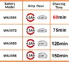 WORX WA3880 caricabatterie, caricatore rapido, per: Anteprima dell’immagine prodotto 8