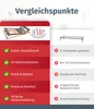 A comparison of product features presented in a side-by-side format with checkmarks and crosses. Produktbild-Vorschau