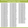 Europart Thermostat Ranco VI112 K59-H2805 Universal für Produktbild-Vorschau 28