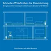 devolo Magic 2 – 2400 WiFi ac next Starter Kit: Weltweit Produktbild-Vorschau 6