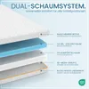 A diagram showing the layers of a mattress topper with descriptive text labels. Produktbild-Vorschau
