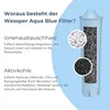 A diagram explaining the components of a water filter cartridge. Náhled obrázku produktu