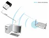 ALLNET ALL-WA0150N, Kabellos, USB, WLAN, Wi-Fi 4 (802.11n), Produktbild-Vorschau 3
