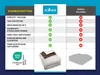 A comparison chart showing features of a Zoliner product versus other manufacturers, with product images. Produktbild-Vorschau