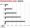 Grafner WC Hebeanlage 500W mit Schneidwerk/Zerkleinerer Produktbild-Vorschau 8