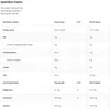 Nutrition facts table for a product. Anteprima dell’immagine prodotto