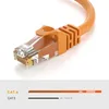 CAT 6 Patchkabel RJ45 Rohkabel LAN Kabel Ethernet Produktbild-Vorschau 2