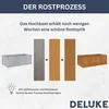 Illustration showing the rusting process of a raised garden bed. Produktbild-Vorschau