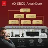 RED OPTICUM HD Sat Receiver für Satellitenschüssel mit Produktbild-Vorschau 3