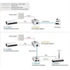 TP-Link TL-POE150S v3 Gigabit Ethernet Anteprima dell’immagine prodotto 20