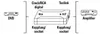 Convertitore audio da Coax IN a Optical OUT (Toslink) Anteprima dell’immagine prodotto 2