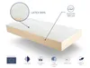 A mattress with callouts highlighting its features. Produktbild-Vorschau